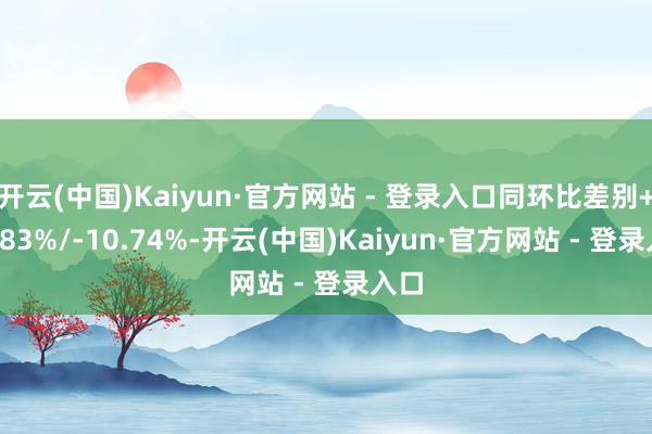 开云(中国)Kaiyun·官方网站 - 登录入口同环比差别+53.83%/-10.74%-开云(中国)Kaiyun·官方网站 - 登录入口